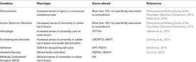 Toward a Molecular Profile of Self-Representation